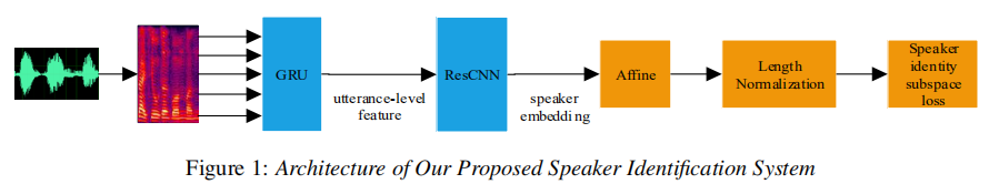 speaker identification system