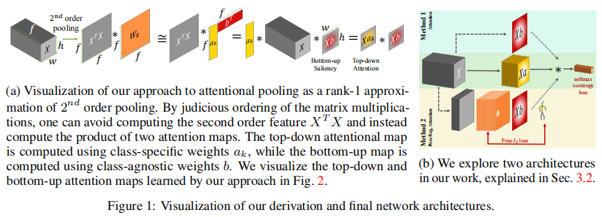 Second-order pooling