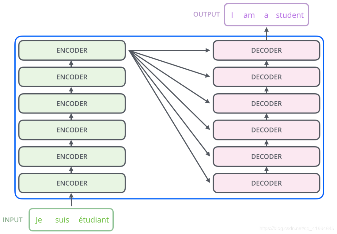 encoder & decoder