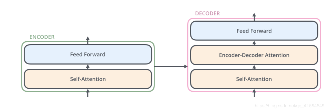 encoder & decoder