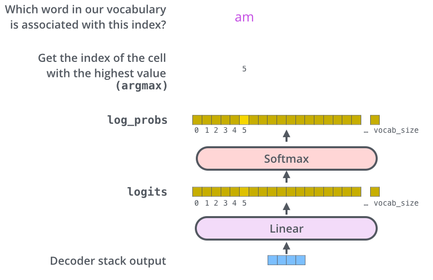 encoder & decoder